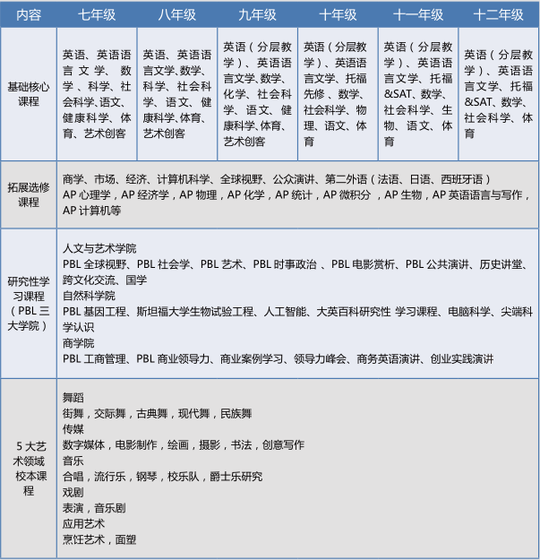 深圳2021国际学校更新排名 深圳2021国际学校更新排名