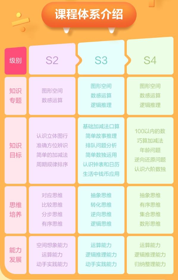 广州少儿逻辑思维训练机构十大排名榜 广州少儿逻辑思维训练机构十大排名榜