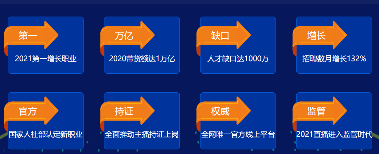 河南十大电商直播带货培训机构排名