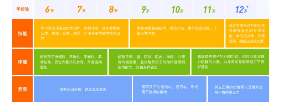 国内十大少儿羽毛球培训机构排名 国内十大少儿羽毛球培训机构排名