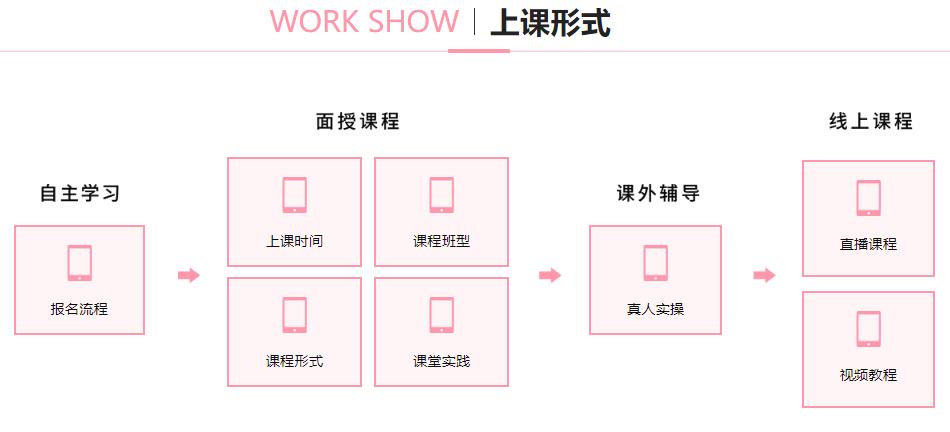 西安十大新娘跟妆师培训机构排名 西安十大新娘跟妆师培训机构排名