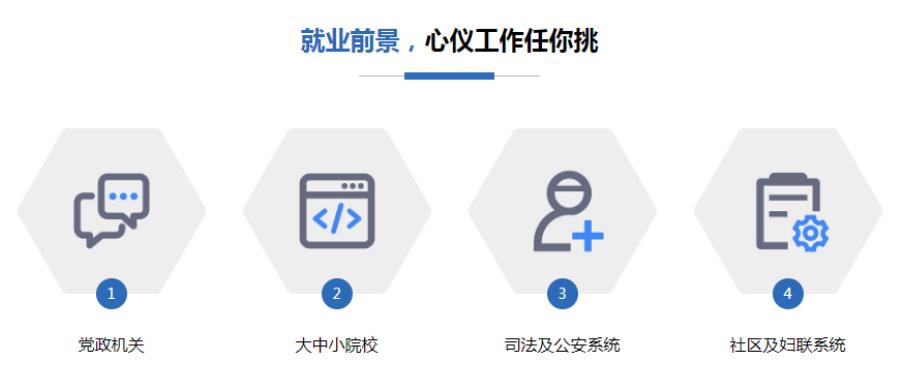 国内2022十大劳动关系协调员报考中心排名 国内2022十大劳动关系协调员报考中心排名