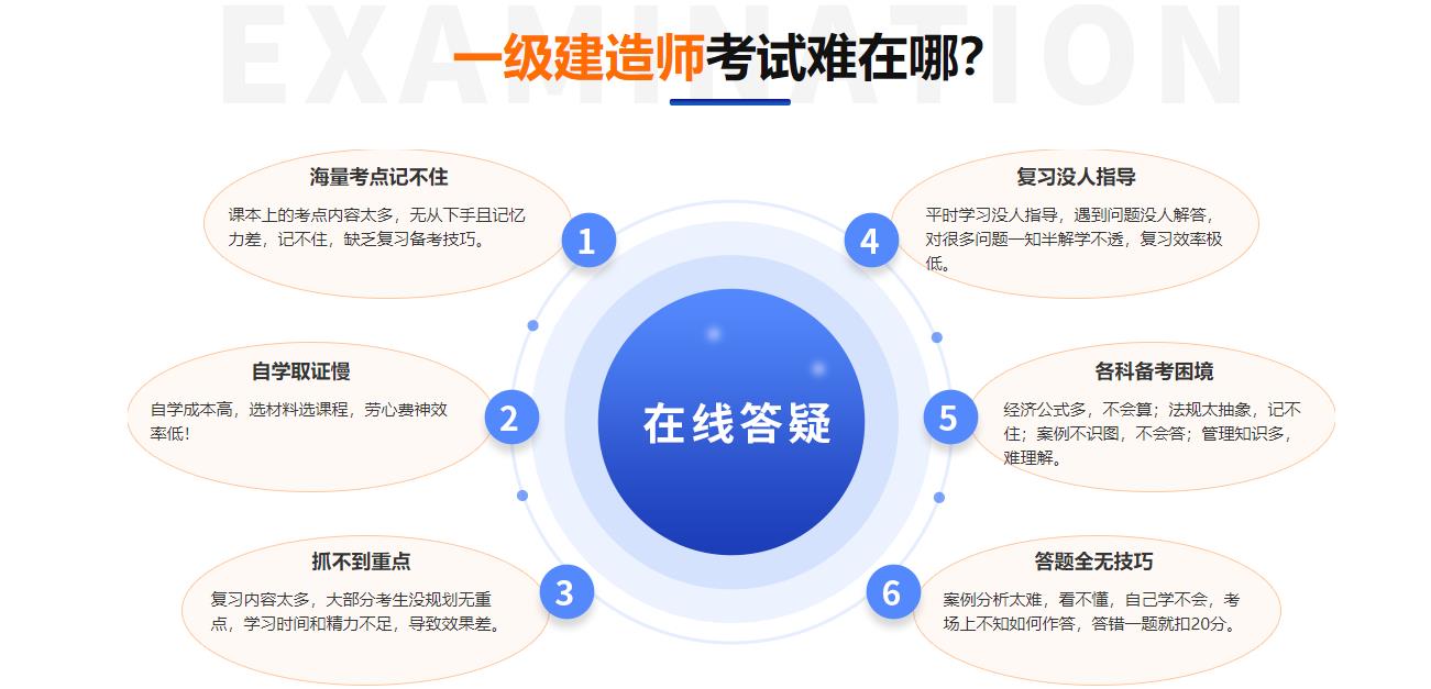 全国十大一级建造师培训机构排名 全国十大一级建造师培训机构排名