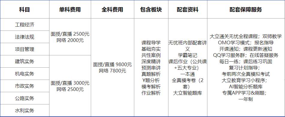 全国十大一级建造师培训机构排名 全国十大一级建造师培训机构排名