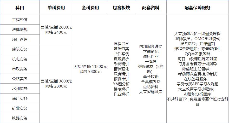 全国十大一级建造师培训机构排名 全国十大一级建造师培训机构排名