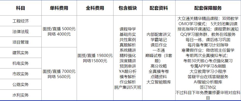 全国十大一级建造师培训机构排名 全国十大一级建造师培训机构排名