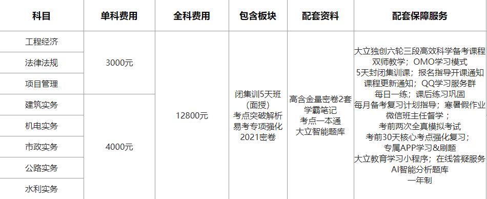 全国十大一级建造师培训机构排名 全国十大一级建造师培训机构排名