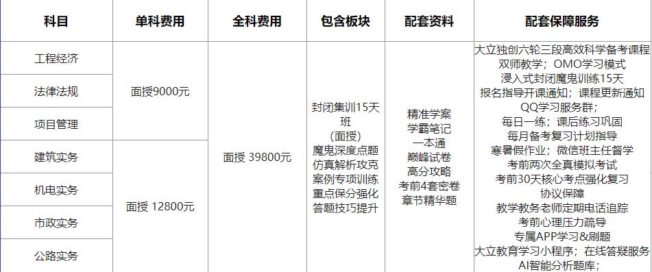 全国十大一级建造师培训机构排名 全国十大一级建造师培训机构排名