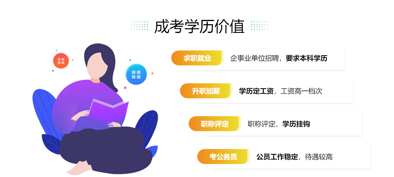 陕西西安成人高考报考