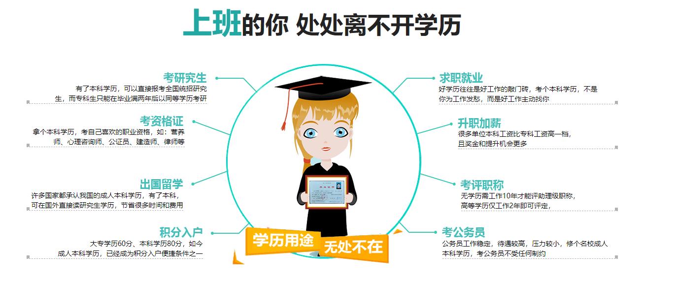 深圳大学  成人自考培训机构排名