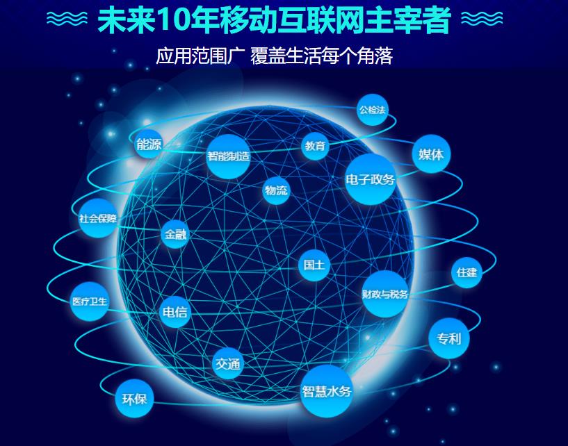 大连十大HTML5培训学校排名 大连十大HTML5培训学校排名