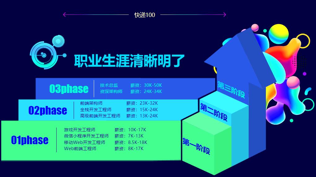 大连十大HTML5培训学校排名 大连十大HTML5培训学校排名