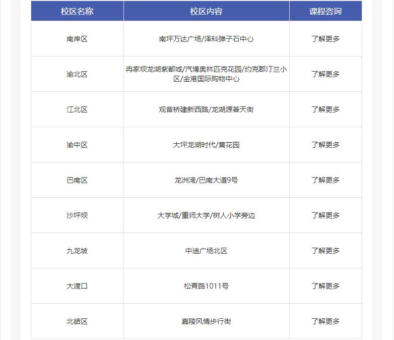 重庆十大儿童学唱歌培训机构排名