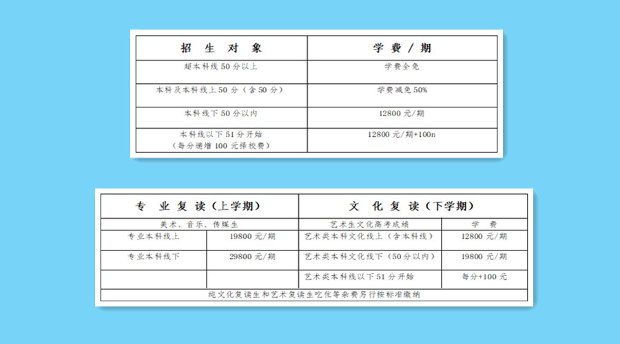 长沙十大私立高考复读学校排名