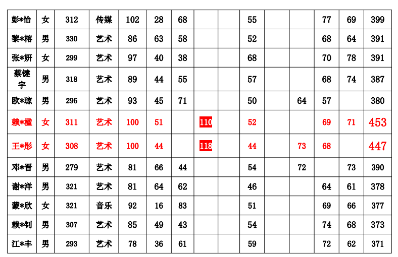 德懿新视角艺术生复读班