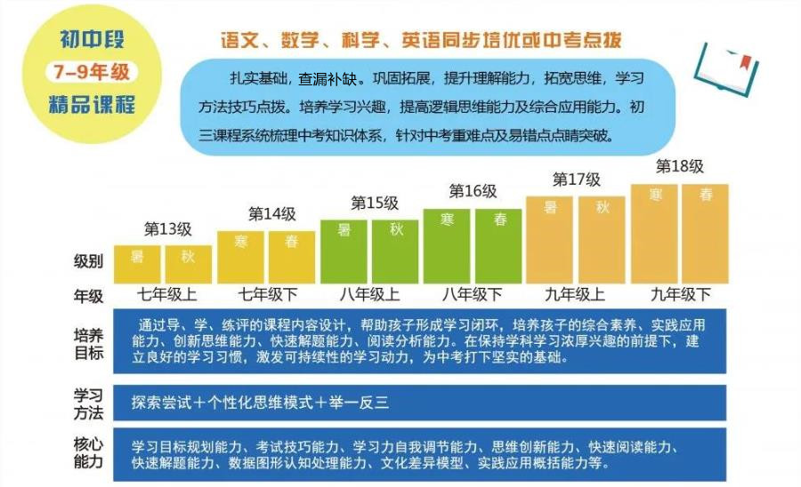 杭州市临平区十大初二英语1对1补习机构排名