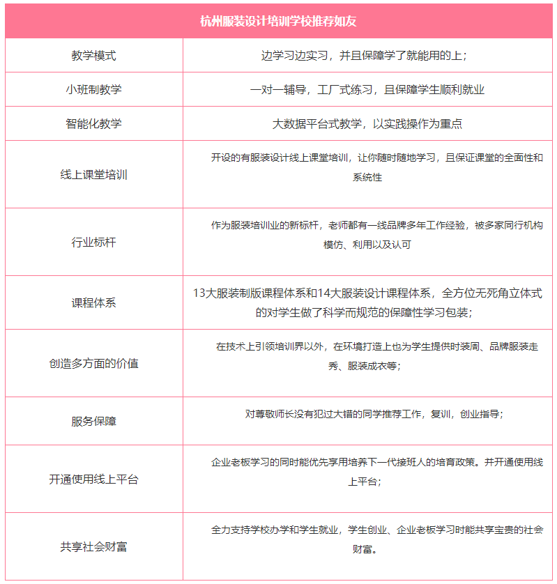 杭州服装设计学校推荐如友服装设计培训学校.png