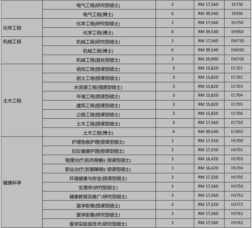 玛拉工艺大学2021招生简章 玛拉工艺大学2021招生简章