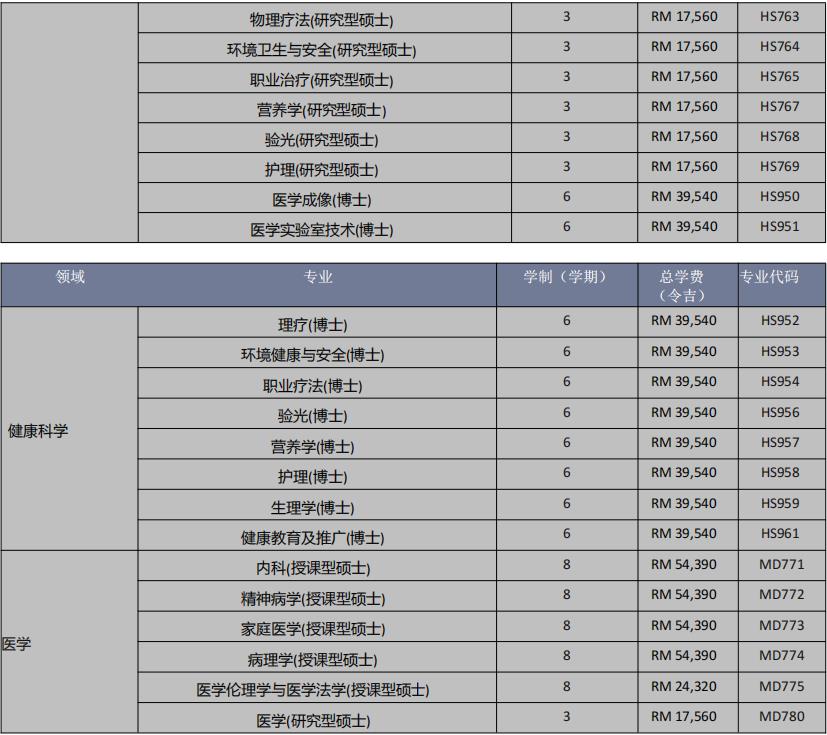 玛拉工艺大学2021招生简章 玛拉工艺大学2021招生简章