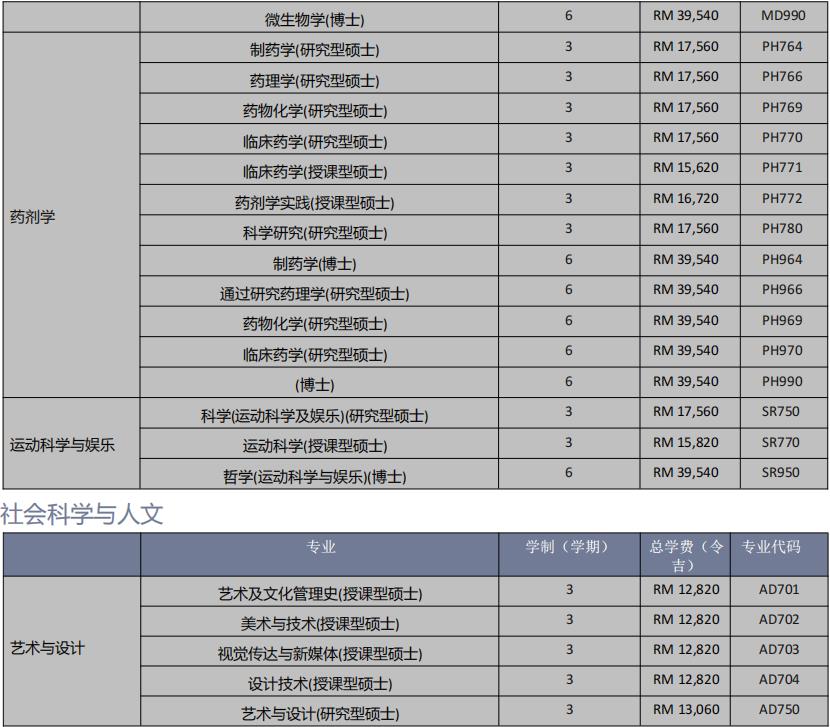 玛拉工艺大学2021招生简章 玛拉工艺大学2021招生简章