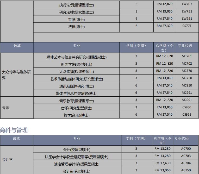 玛拉工艺大学2021招生简章 玛拉工艺大学2021招生简章