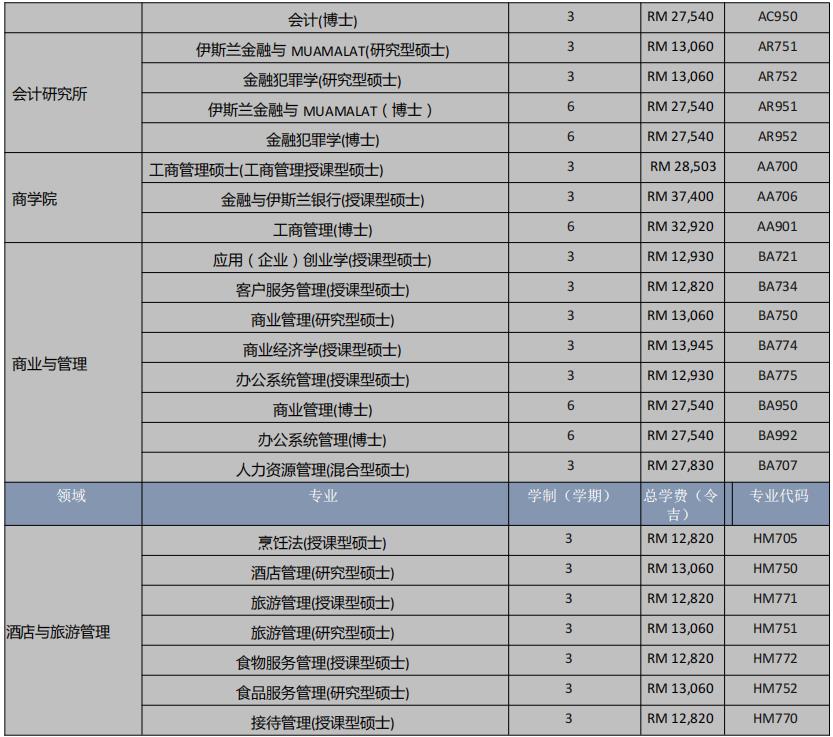 玛拉工艺大学2021招生简章 玛拉工艺大学2021招生简章