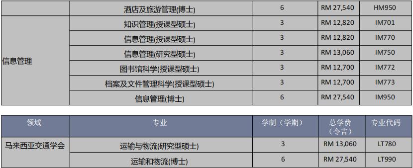 玛拉工艺大学2021招生简章 玛拉工艺大学2021招生简章