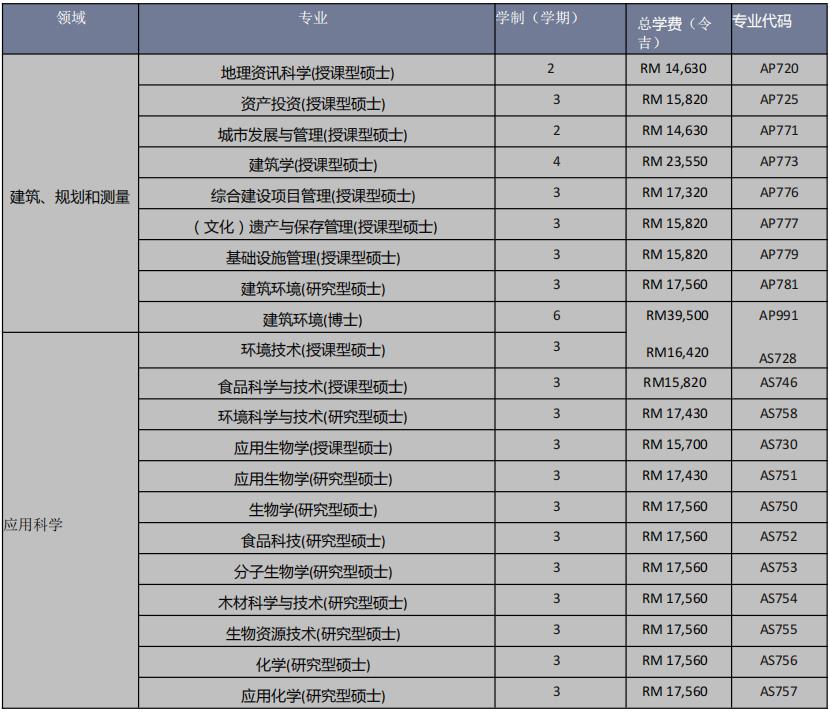 玛拉工艺大学2021招生简章 玛拉工艺大学2021招生简章