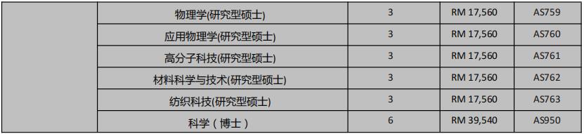 玛拉工艺大学2021招生简章 玛拉工艺大学2021招生简章