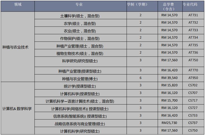 玛拉工艺大学2021招生简章 玛拉工艺大学2021招生简章