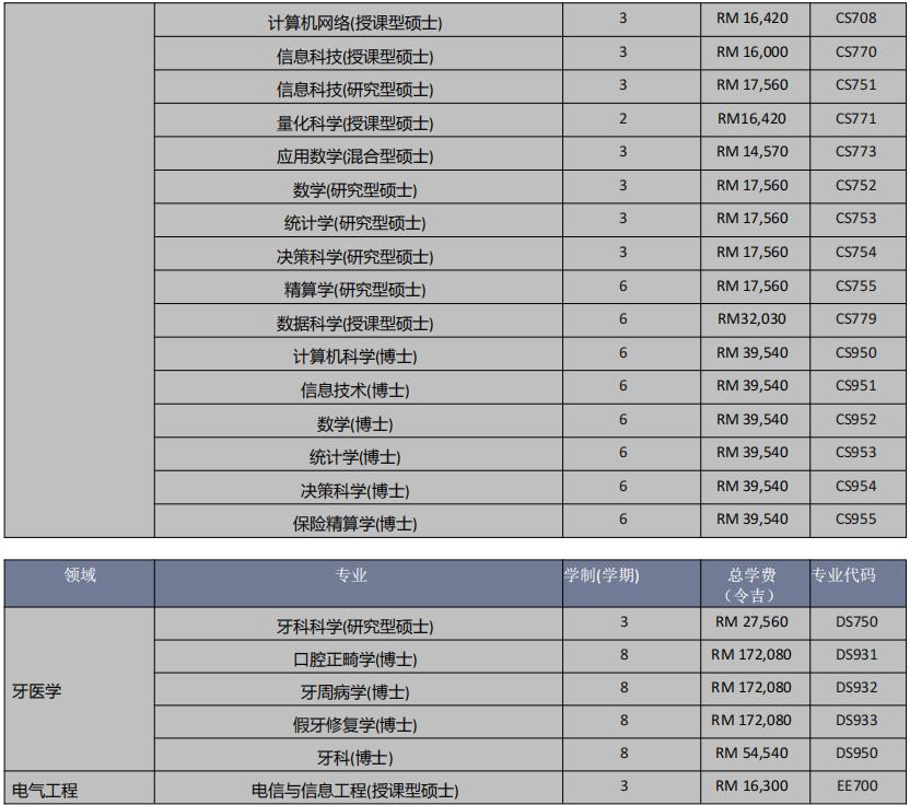 玛拉工艺大学2021招生简章 玛拉工艺大学2021招生简章