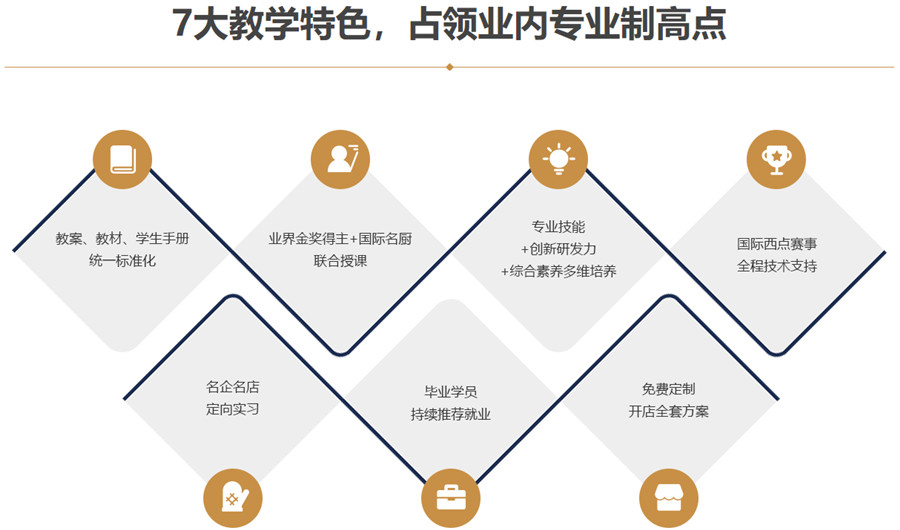 西安十大厨师学校排名