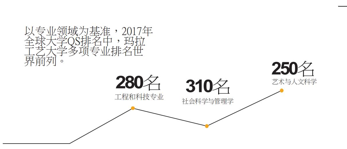玛拉工艺大学2021招生简章 玛拉工艺大学2021招生简章