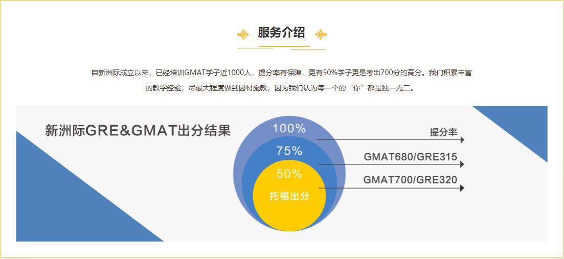 十大gmat网课培训机构排名 十大gmat网课培训机构排名