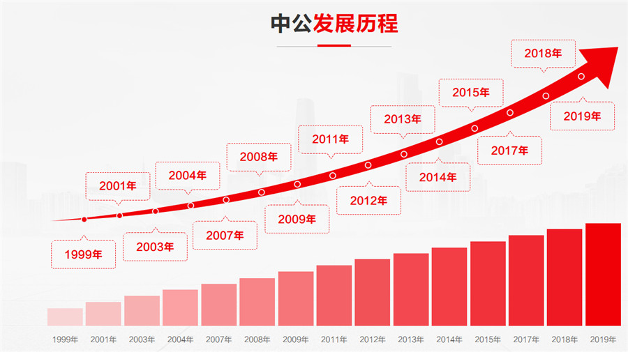 大同十大考研培训机构实力排名2022