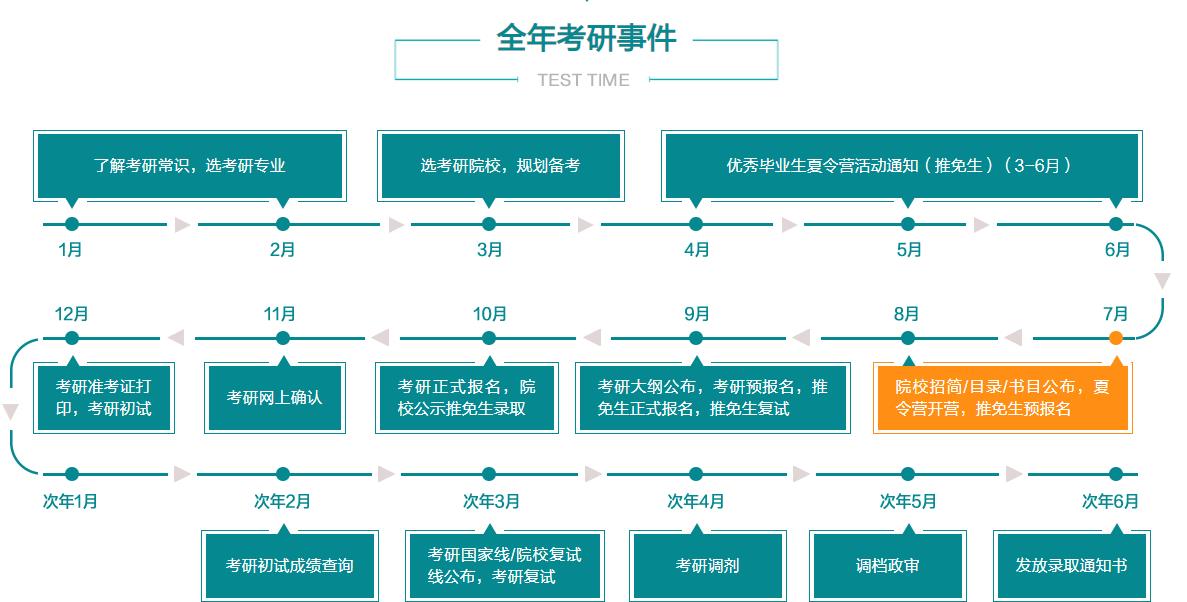 曲靖十大考研培训机构实力排名 曲靖十大考研培训机构实力排名