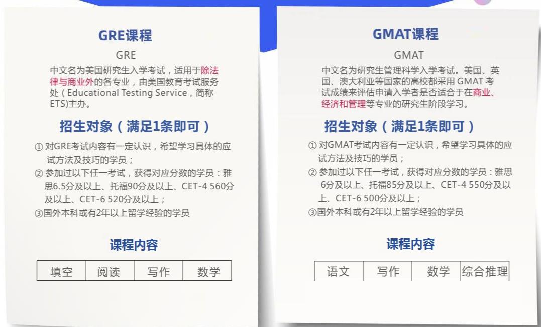 上海十大GRE培训机构排名2021 上海十大GRE培训机构排名2021