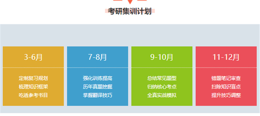 泉州十大考研培训机构排名2022