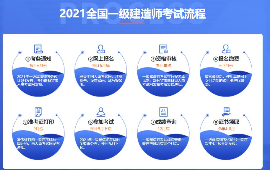 国内十大一级建造师培训机构排名榜