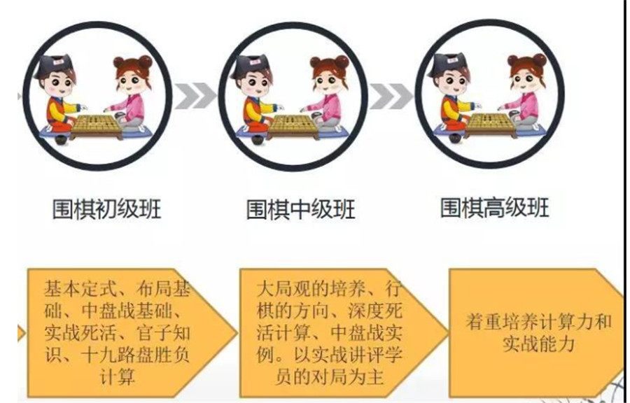 深圳十大青少年围棋培训机构排名 深圳十大青少年围棋培训机构排名