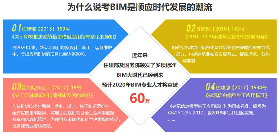深圳十大BIM培训机构实力排名