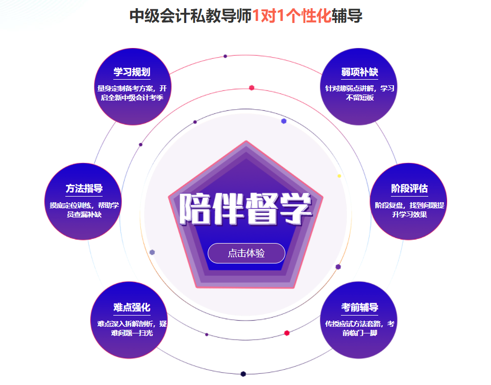 国内十大中级会计师培训机构排名 国内十大中级会计师培训机构排名