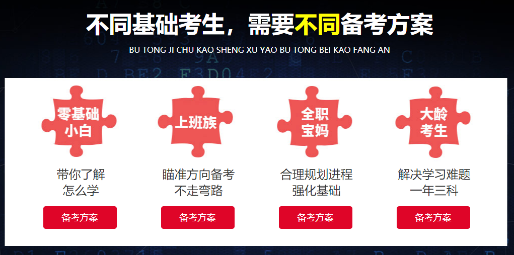 国内十大中级会计师培训机构排名 国内十大中级会计师培训机构排名