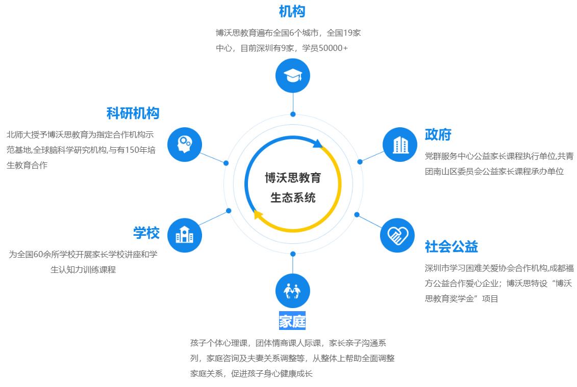 东莞十大逻辑思维能力培训中心排名 东莞十大逻辑思维能力培训中心排名