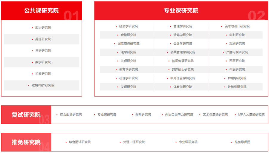 重庆十大考研培训机构排名2022