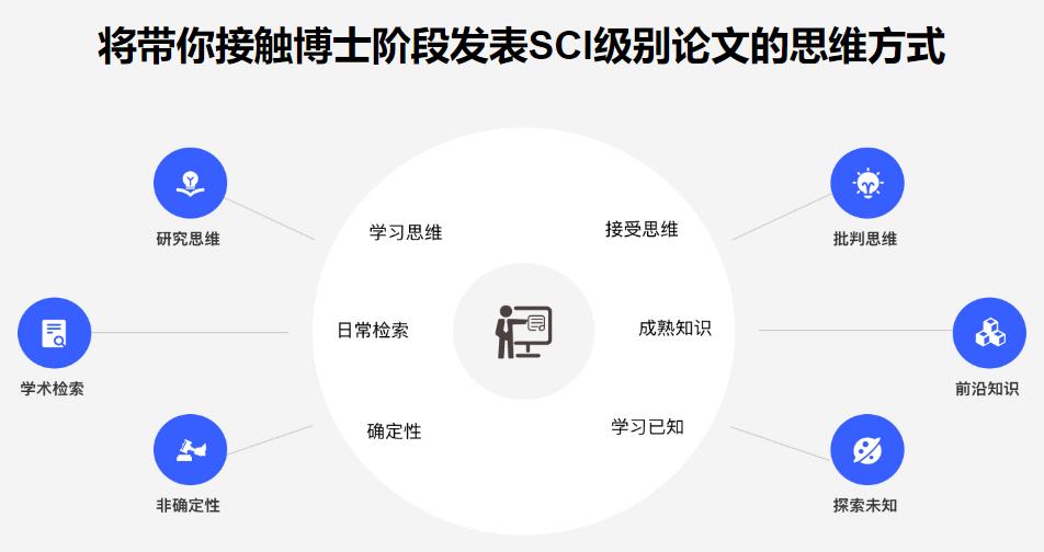 2022国内10大科研论文辅导发表机构推荐排名 2022国内10大科研论文辅导发表机构推荐排名