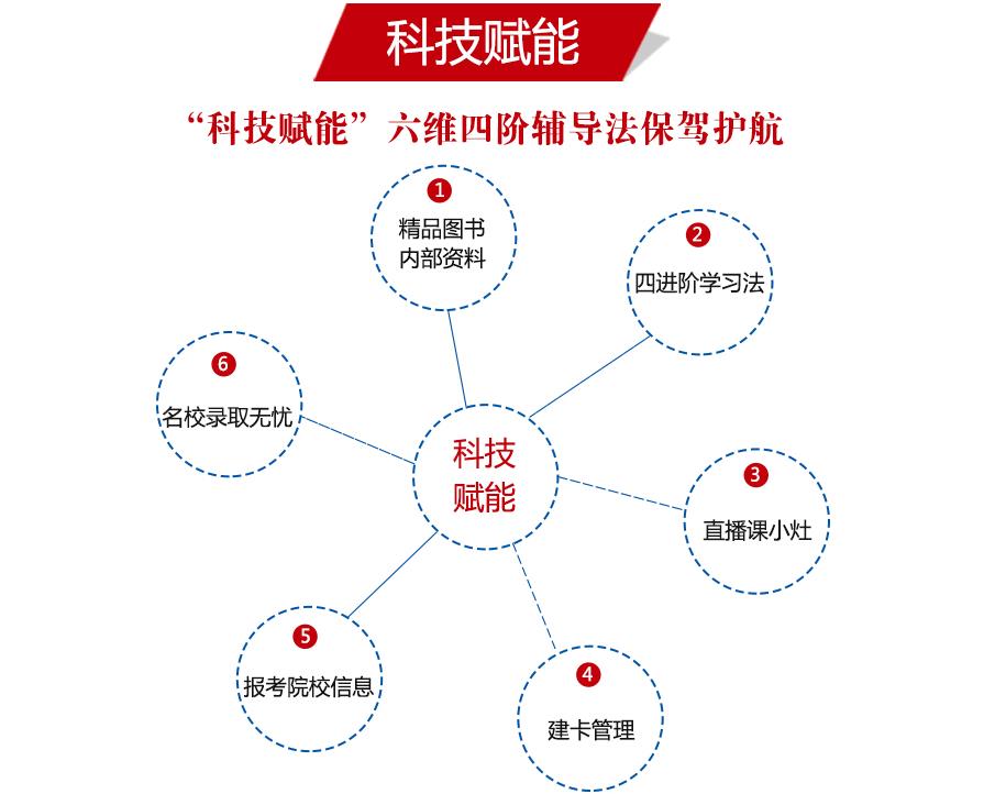 北京十大法硕培训机构实力排名
