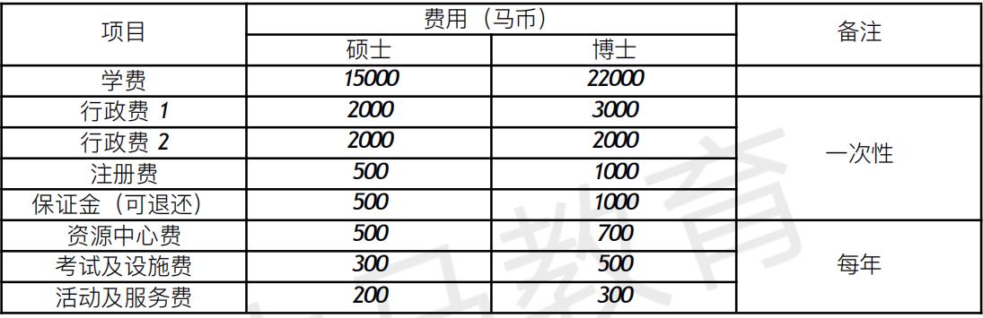 马来西亚拉曼大学