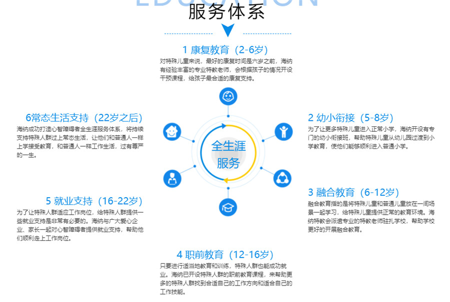 深圳十大自闭症训练机构实力排名