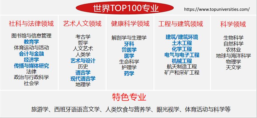 西班牙马德里自治大学西语预科班 西班牙马德里自治大学西语预科班